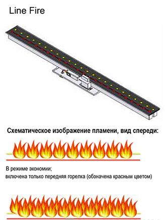 Газовый камин BellFires Vertical Bell Small